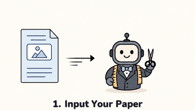 SlideTailor workflow: paper and preferences become slides, a speech script, and a video presentation